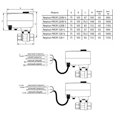 Кран шаровой с электроприводом Neptun Profi