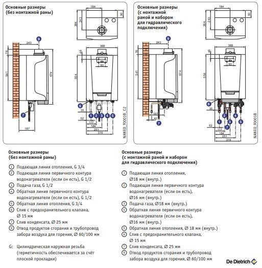 Газовый котел De Dietrich NANEO S PMC-S 24