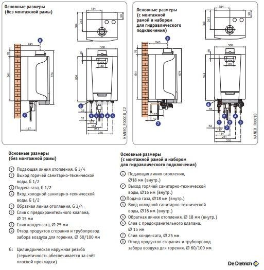 Газовый котел De Dietrich NANEO S PMC-S 24/28 MI