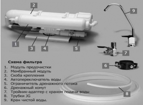 Система обратного осмоса Гейзер Престиж 2